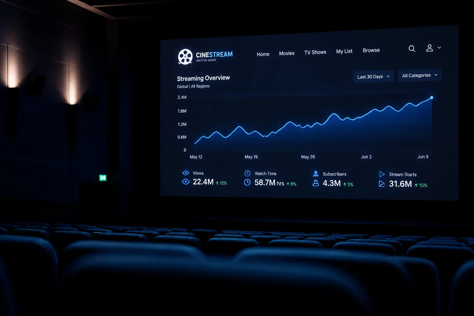 Cold Storage Surges on MGM+ After Modest Theatrical Run